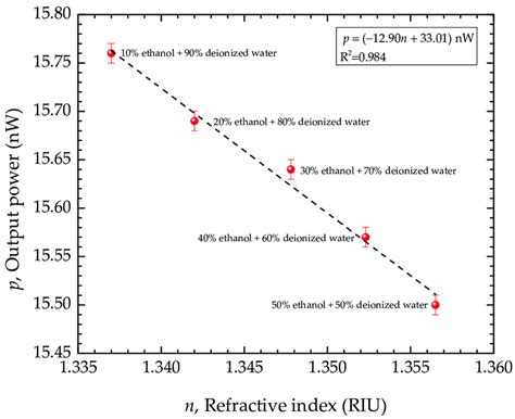 1 http www.refractometer.pl refraction-datasheet-ethanol|Refractive Index .